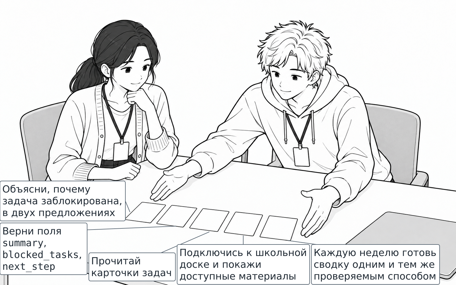 Фигура 9. Пять просьб Ани